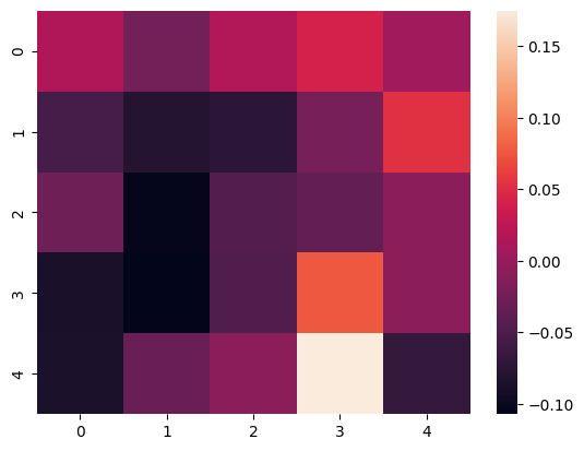 ../_images/example_Amplitude_amplitude_coupling_15_1.png